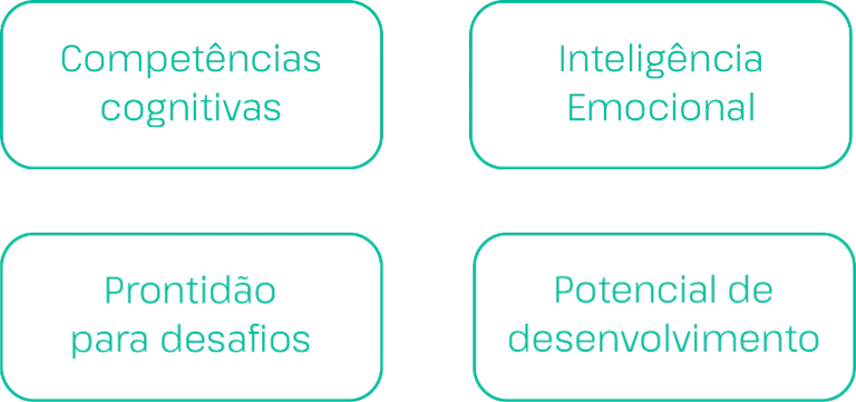 Por que escolher
a Keeptalent?